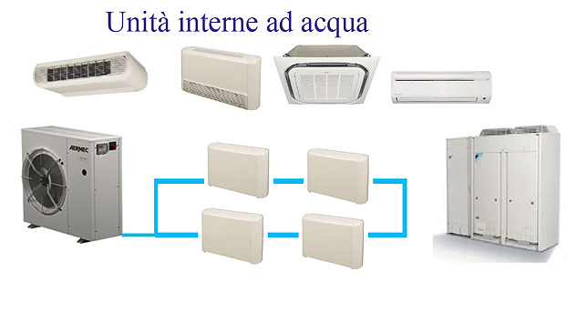 idronico_p